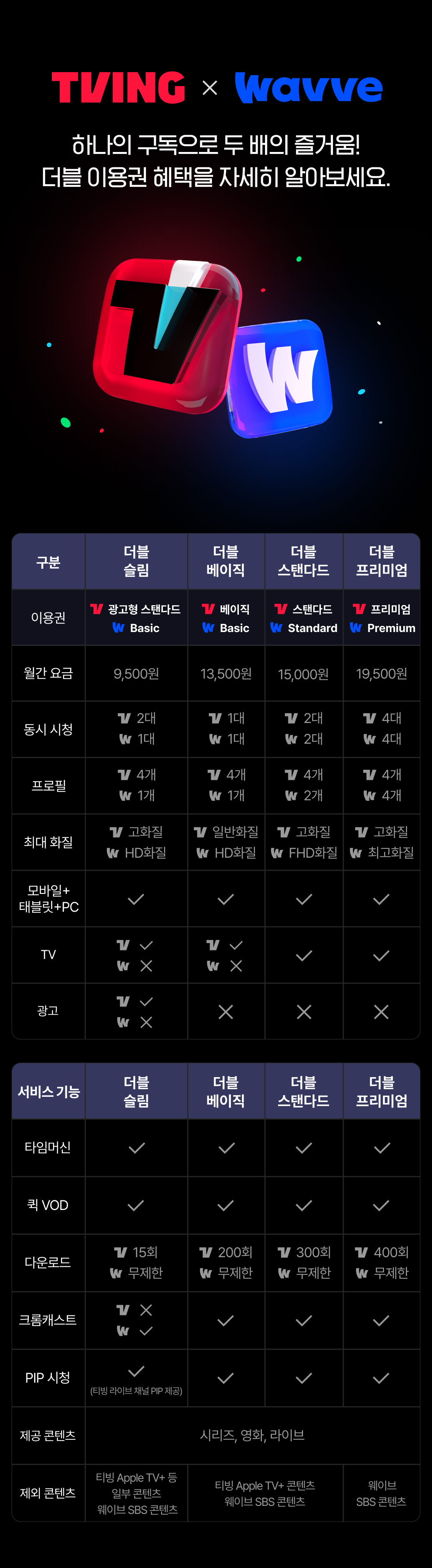 웨이브 멤버십